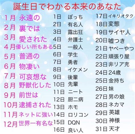 風水 誕生日|「誕生日の本当の意味とは？」人気占い師が指南する。